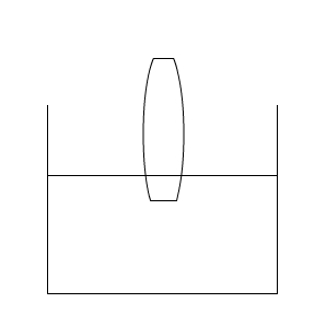 Circle