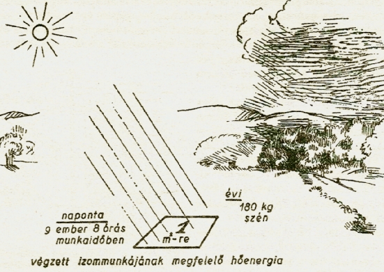 Energiamegmaradás elve