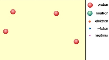 Circle