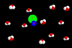 Circle