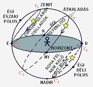 hipertóniás csillagok vero amlodipin magas vérnyomás esetén