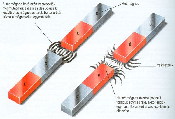 Magas vérnyomás és mágneses vihar