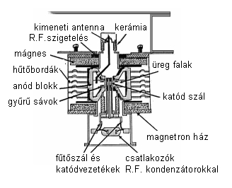 mikrohullámú