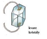 Circle